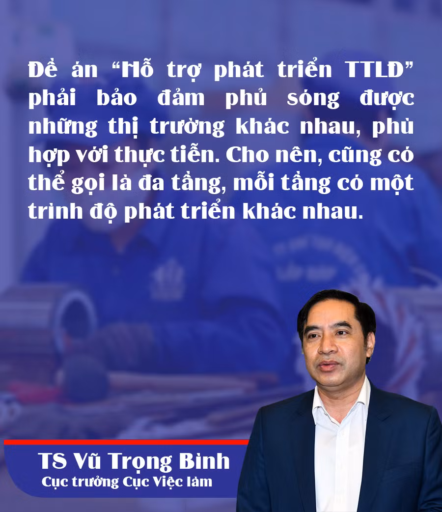 Tạo động lực cho thị trường lao động hiện đại và việc làm bền vững -0