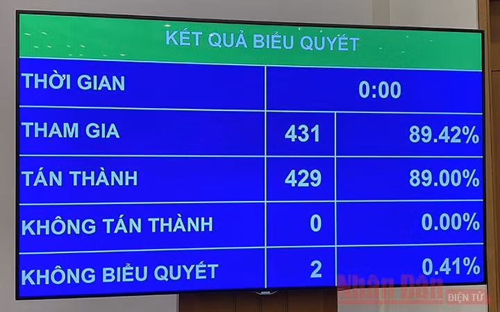 Chính thức bãi nhiệm đại biểu Quốc hội đối với ông Phạm Phú Quốc -0