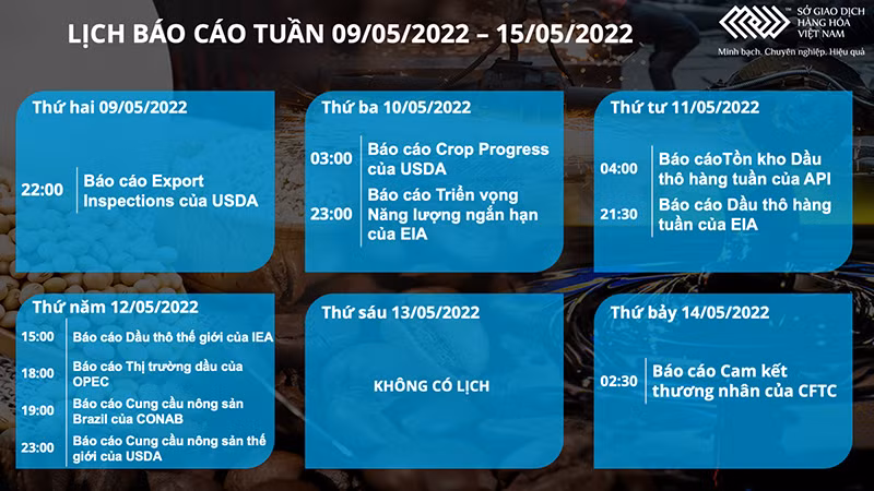 Thị trường dầu thô và kim loại diễn biến trái chiều trong tuần qua -0