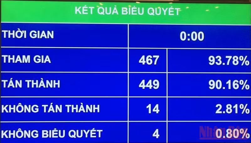 Kết hợp tiền kiểm và hậu kiểm đối với phổ biến phim trên không gian mạng -0
