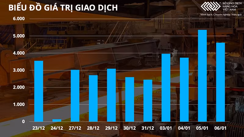 Giá cà-phê, bông, đường, cao-su đồng loạt chìm trong sắc đỏ -0