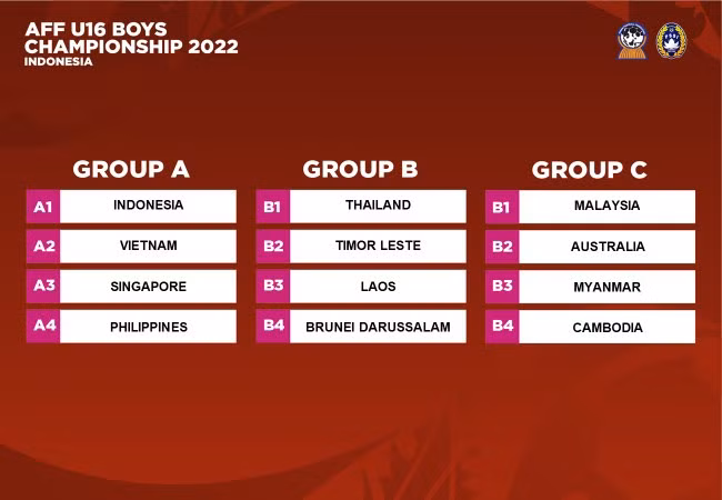 Việt Nam cùng bảng Thái Lan tại Giải U19 Đông Nam Á 2022 -0