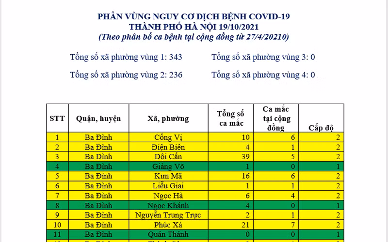 Hà Nội công bố chi tiết phân vùng nguy cơ dịch Covid-19 tại 579 xã, phường -0