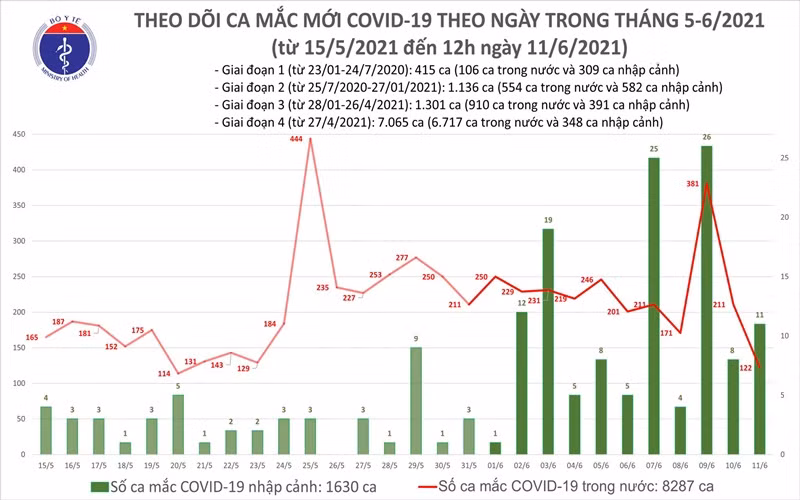(Nguồn: Bộ Y tế)