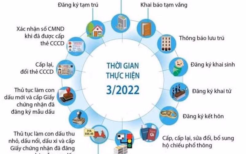 Nhiều tiệc ích từ cơ sở dữ liệu quốc gia về dân cư sẽ được ứng dụng ngay trong quý I/2022.