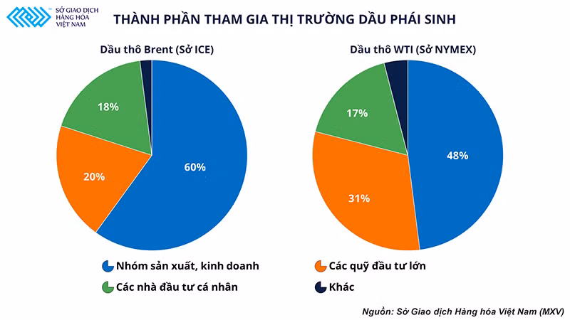 Bảo hiểm giá bằng công cụ phái sinh, giải pháp cho các doanh nghiệp kinh doanh xăng dầu -0