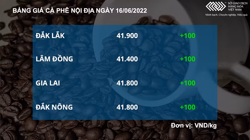 Giá dầu thô sụt giảm sau cuộc họp của FED -0