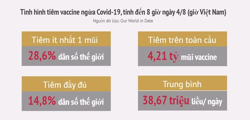 Biến thể Delta tiếp tục lan nhanh tại Mỹ -0