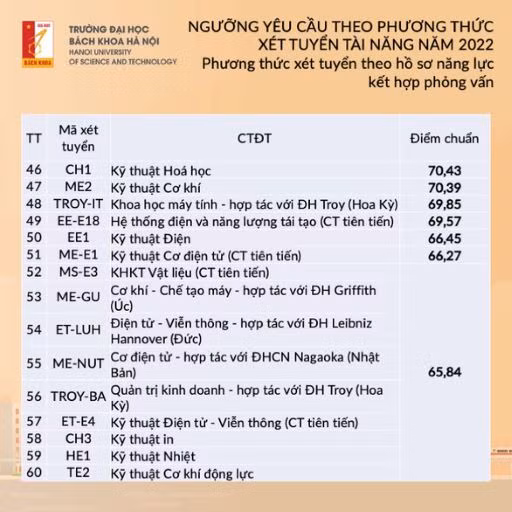 Trường đại học Bách khoa Hà Nội công bố ngưỡng điểm xét tuyển tài năng năm 2022 -3