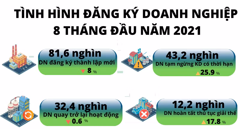 Gần 2.673 nghìn tỷ đồng bổ sung vào nền kinh tế trong 8 tháng -0