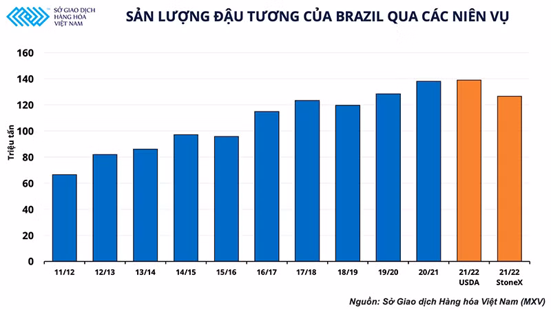 Giá heo hơi mới cải thiện, giá nguyên liệu lại đua nhau lập đỉnh -0