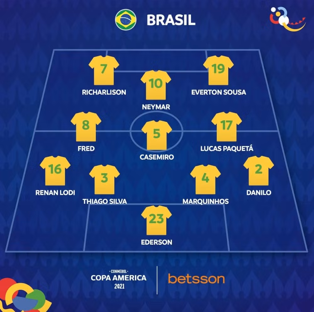 Hết hiệp 1: Brazil 0 - 1 Argentina (cập nhật) -0