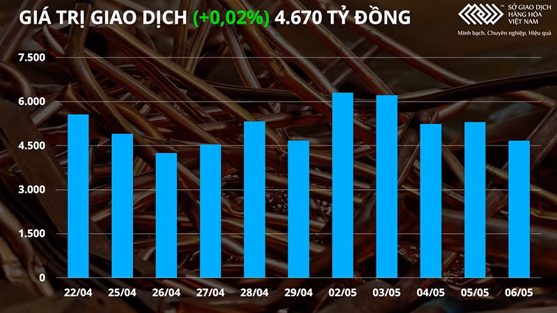 Thị trường dầu thô và kim loại diễn biến trái chiều trong tuần qua -0