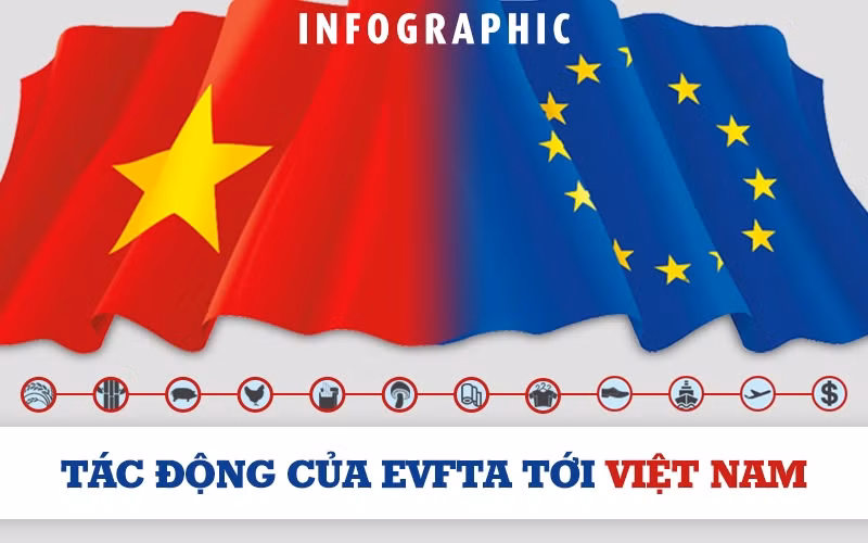 [Infographic] Đánh giá tác động của EVFTA tới Việt Nam