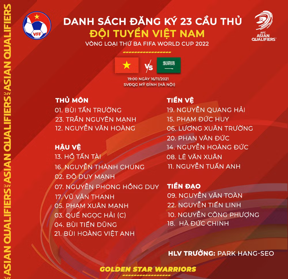 Đội tuyển Việt Nam công bố danh sách đấu Saudi Arabia -0