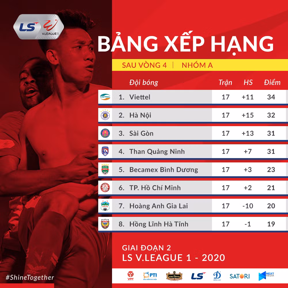 Cao trào cuộc đua, cơn mưa bàn thắng -0