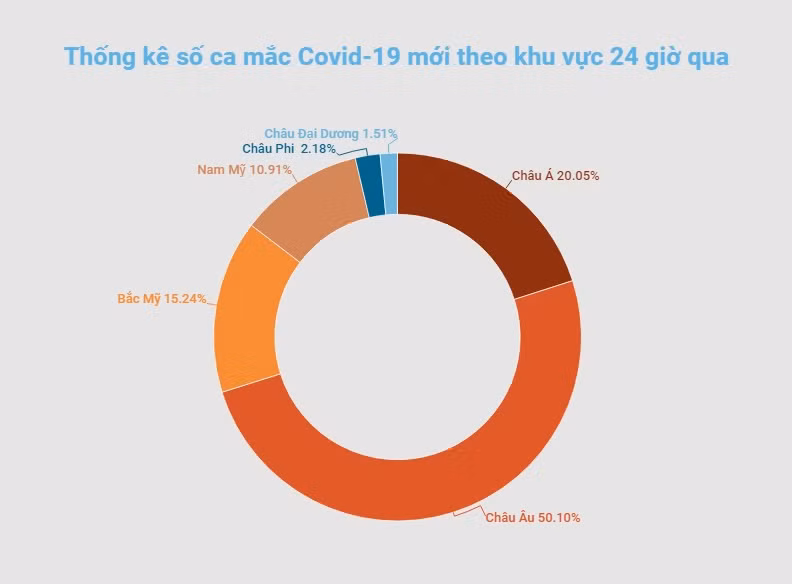 Ca mắc Covid-19 mới tại Hàn Quốc lần đầu tiên vượt ngưỡng 13 nghìn ca/ngày -0