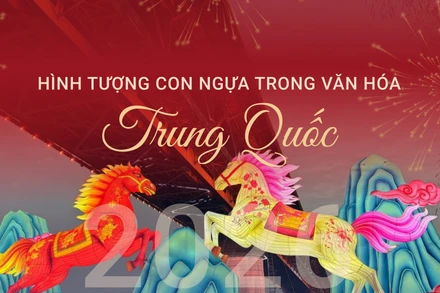 Hình tượng con ngựa trong văn hóa Trung Quốc