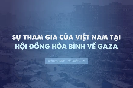 Sự tham gia của Việt Nam tại Hội đồng Hòa bình về Gaza.
