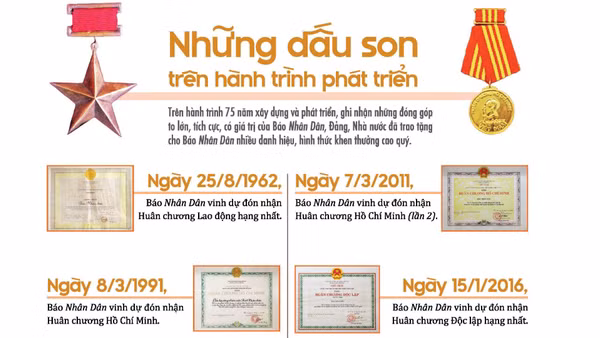 Những dấu son trên hành trình phát triển