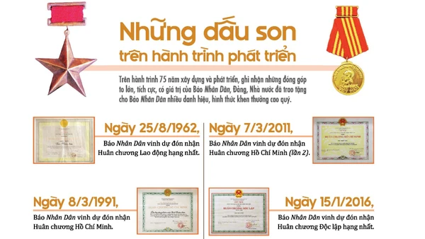 Những dấu son trên hành trình phát triển