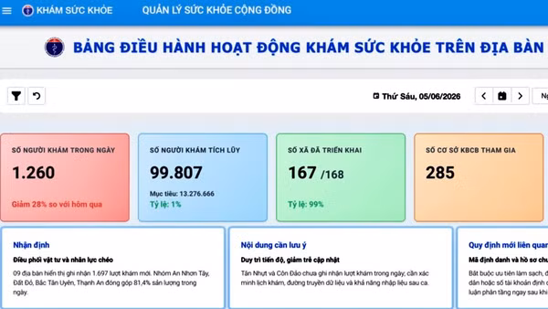 Giao diện Dashboard quản lý khám sức khỏe trên địa bàn Thành phố Hồ Chí Minh. 