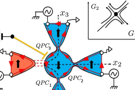Sơ đồ mạch Kondo điện tích ba kênh trong công trình “Truyền dẫn nhiệt điện trong mạch Kondo điện tích ba kênh”, được đăng trên tạp chí Physical Review Letter năm 2020 (Physical Review Letters 125, 026801 (2020)). (Ảnh: TL)