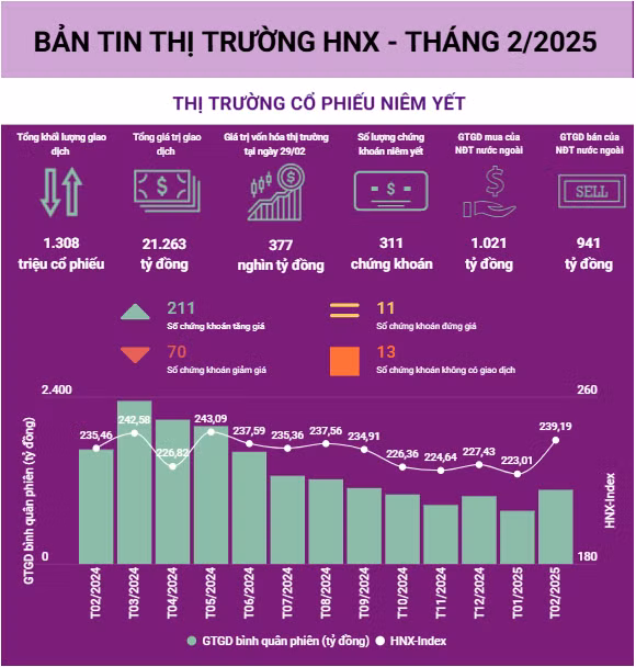 hnx-t2-1.png