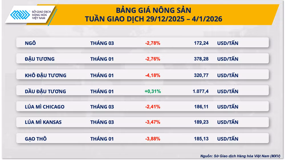 banggia-nong-san-tuan-512026.png