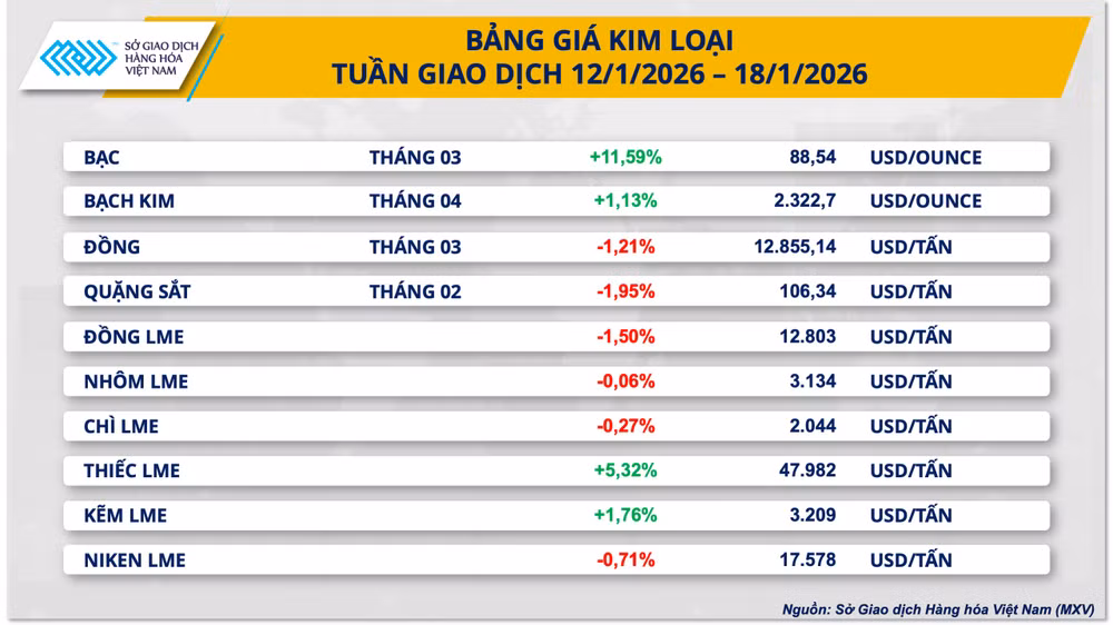 bang-gia-kim-loai.png