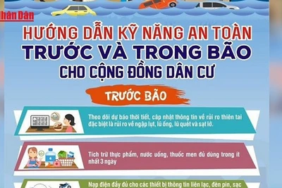 [Video] 11 khuyến cáo ứng phó bão số 3 và mưa lũ sau bão