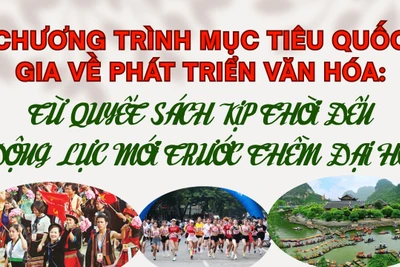 Chương trình Mục tiêu quốc gia về phát triển văn hóa: Từ quyết sách kịp thời đến động lực mới trước thềm Đại hội