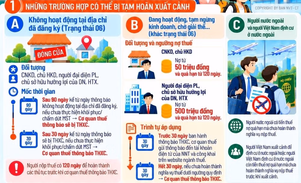 Những điều người nộp thuế cần biết về Quy trình thông báo tạm hoãn xuất cảnh. (Ảnh: Đồ hoạ AI)