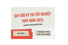 [Infographic] Quy mô Kỳ thi tốt nghiệp THPT năm 2025 tại Hà Nội và Thành phố Hồ Chí Minh