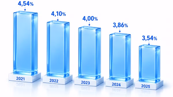 Tỷ lệ tổn thất điện năng theo chu kỳ thương phẩm của EVNNPC giai đoạn 2021-2025.