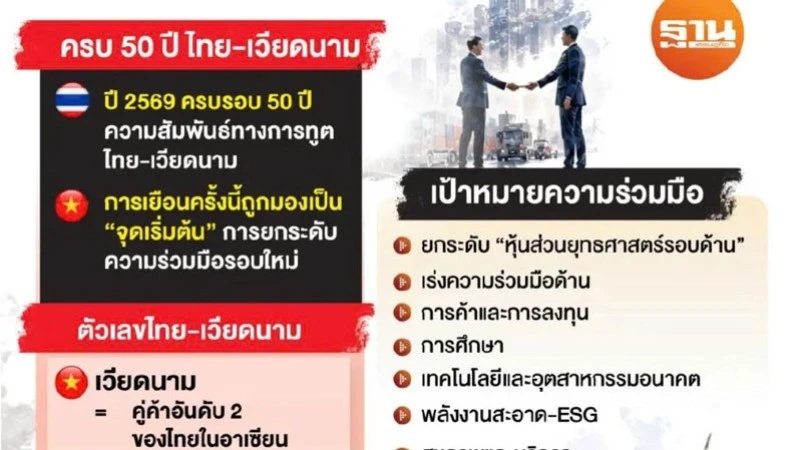Thái Lan và Việt Nam kết nối trung tâm sản xuất công nghệ toàn cầu