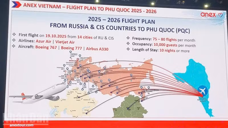 Các công ty du lịch giới thiệu về các đường bay charter từ Nga và CIS đến Phú Quốc.