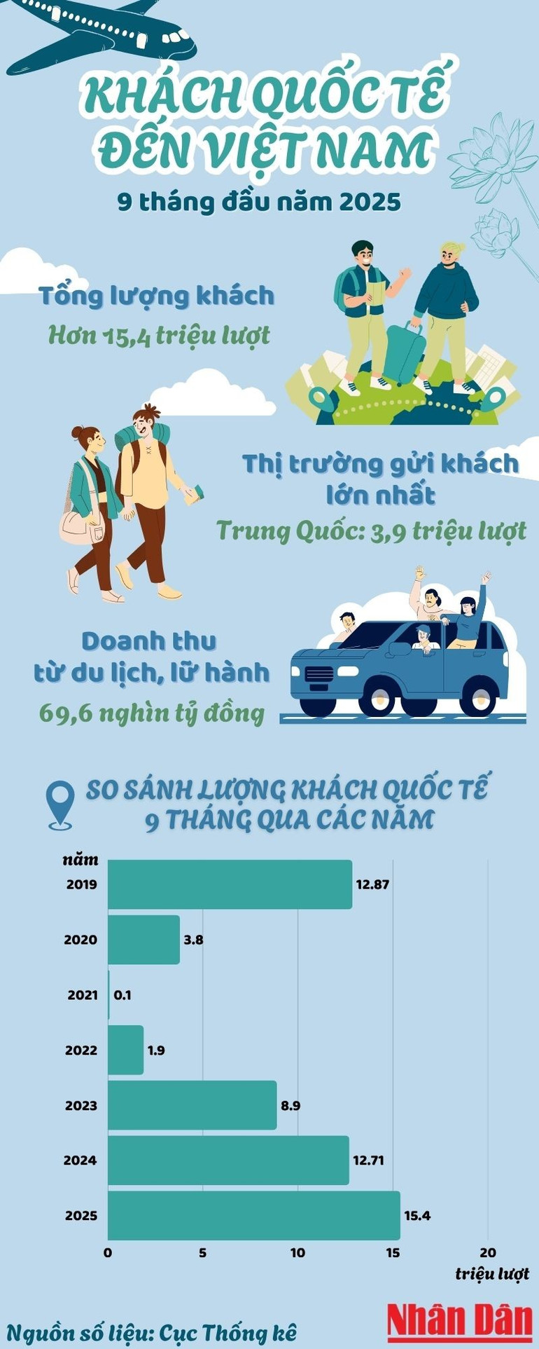 light-blue-illustrative-how-to-travel-independently-infographic-3.jpg
