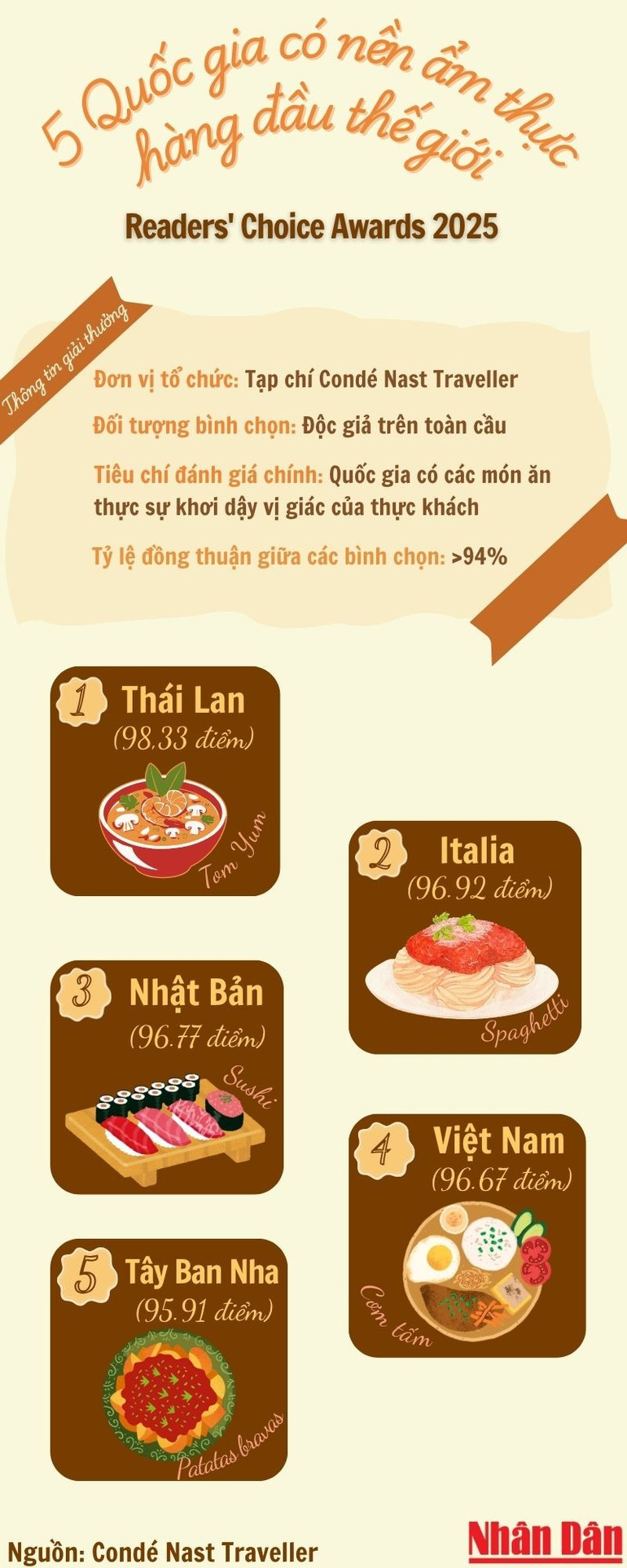 red-and-black-playful-food-infographics-2.jpg