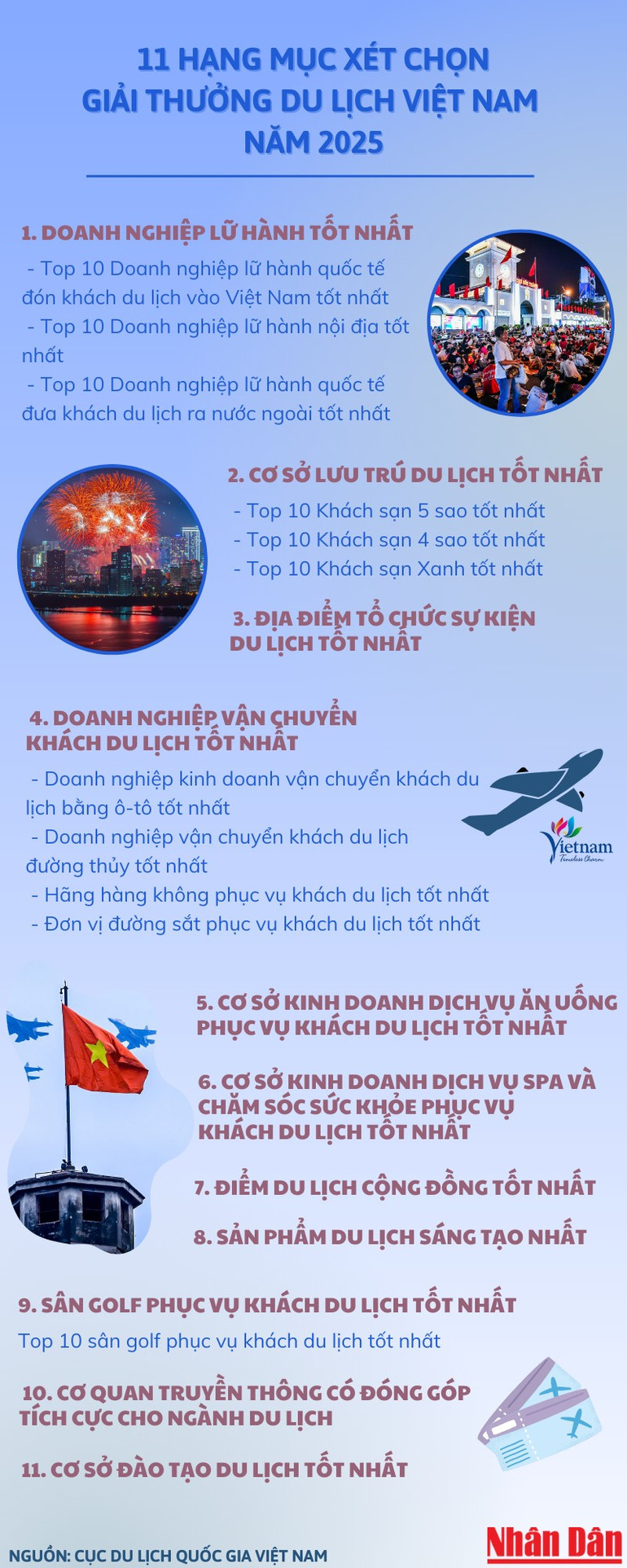 infographic-giai-thuong-du-lich-2.png