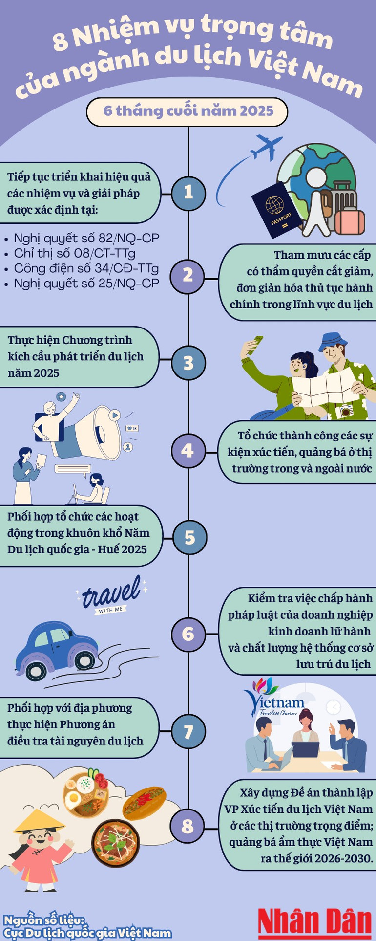 blue-and-orange-modern-budget-travel-infographic-6.png
