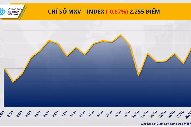 Chỉ số MXV-Index.