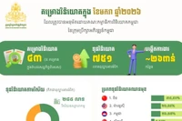 Số liệu dự án đầu tư mới trong tháng 1/2026. (Ảnh: Fresh News)