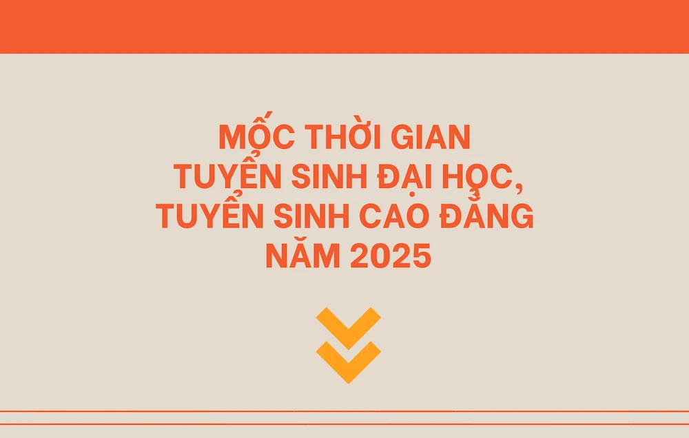 [Infographic] Mốc thời gian tuyển sinh đại học, cao đẳng năm 2025