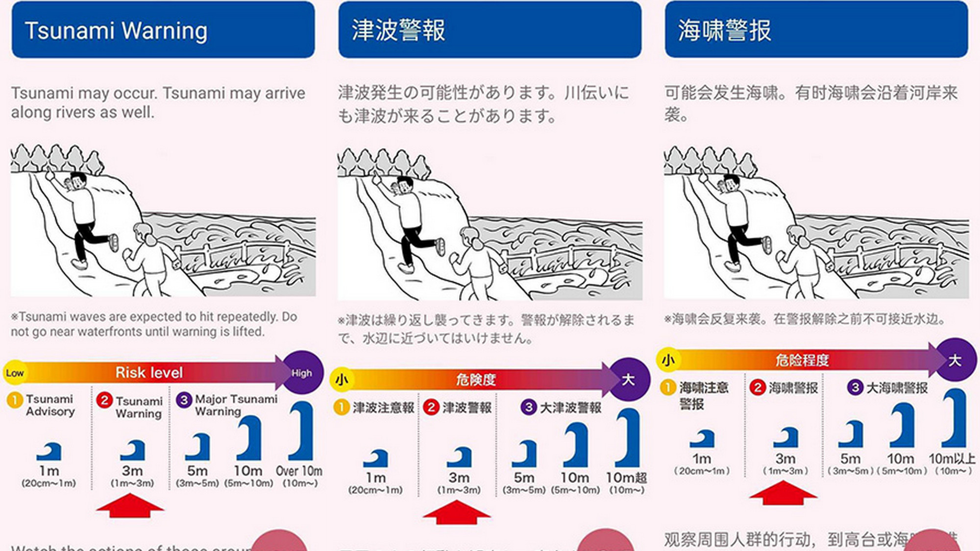 Ứng dụng "Mẹo an toàn" (Safety tips) cung cấp thông tin về thảm họa cho người nước ngoài ở Nhật Bản dưới nhiều ngôn ngữ khác nhau. Ứng dụng này thông báo cho người dùng về các trận động đất, sóng thần, núi lửa phun trào và các trường hợp khẩn cấp khác sắp xảy ra, cũng như đưa ra lời khuyên ứng phó với say nắng, bảo vệ dân sự, sơ tán... (Nguồn: RC Solution Co.)