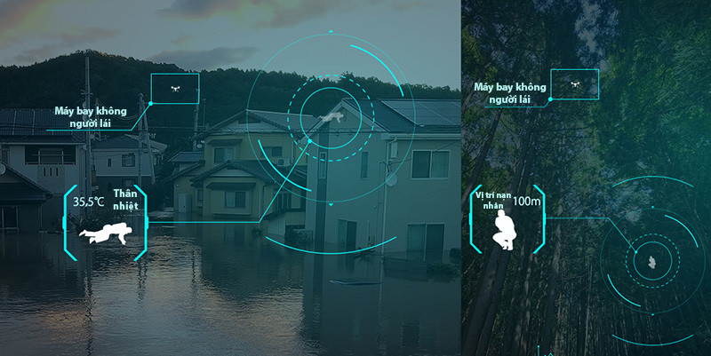 Hình chiếu 3D trên hệ thống máy bay không người lái sử dụng công nghệ AI để tự động phân tích và xác định hình ảnh của những người sống sót bị mắc kẹt ở những nơi không thể nhìn thấy từ mặt đất, chẳng hạn như bên trong các tòa nhà hoặc trên mái nhà, và gửi hình ảnh này đến lực lượng giải cứu ngay trong thời gian thực. (Ảnh: Rock Garage)