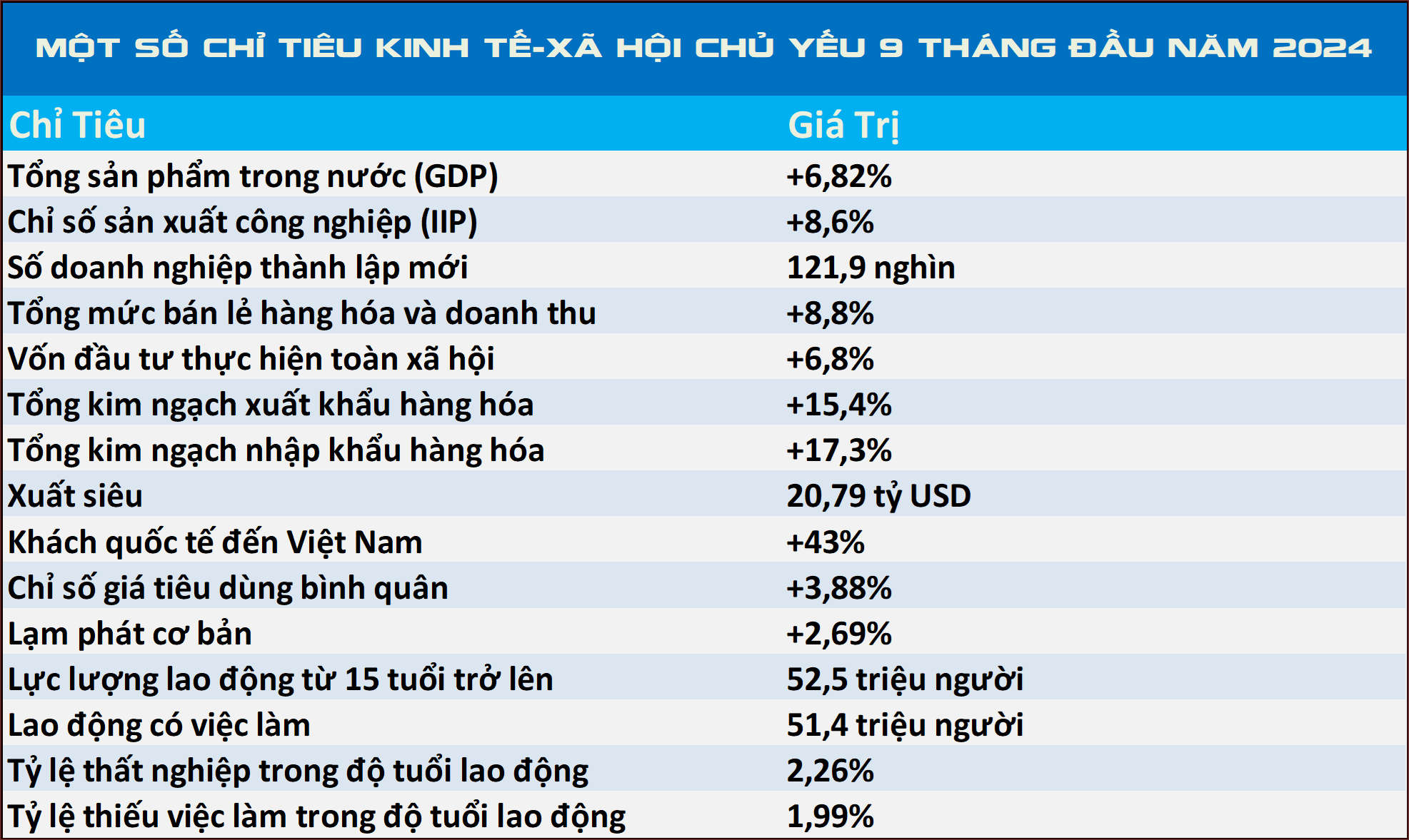 Nguồn: GSO, Đồ họa: TRUNG HƯNG