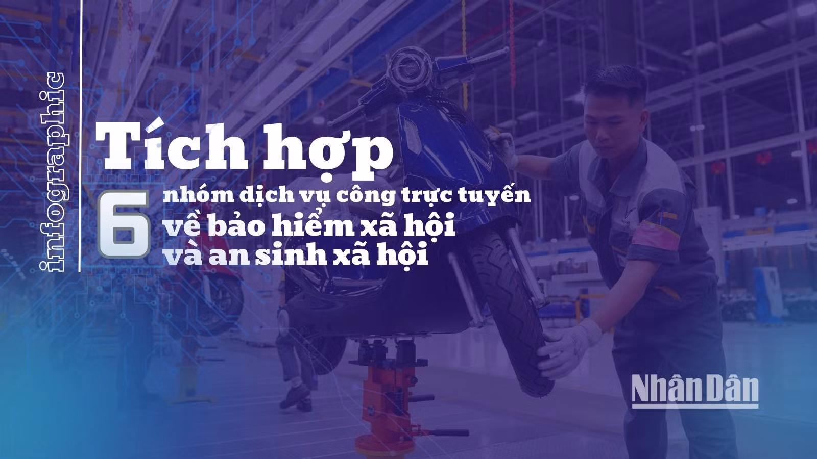 [Infographic] Tích hợp 6 nhóm dịch vụ công trực tuyến về bảo hiểm xã hội và an sinh xã hội 