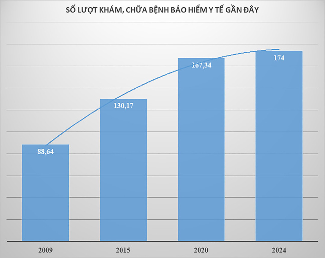 (Đơn vị: Triệu lượt/năm) (Nguồn: VSS)
