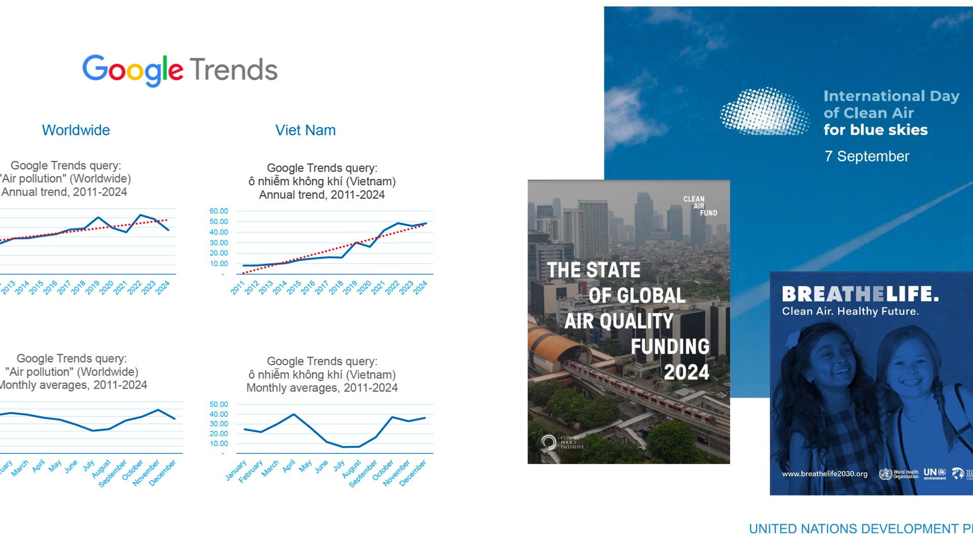 Slide được trình chiếu tại sự kiện cho thấy người dân Việt Nam đang ngày càng quan tâm tới ô nhiễm không khí.